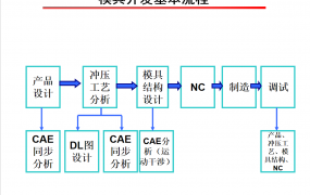 冲压工艺技术培训资料