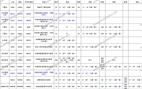 斜楔对照表