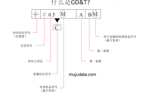 什么是GD&T?