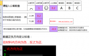 关于形位公差 圈U和UZ 的问题