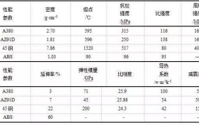 铝合金焊接技术现状与趋势