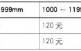 降低冲压件成本的方法